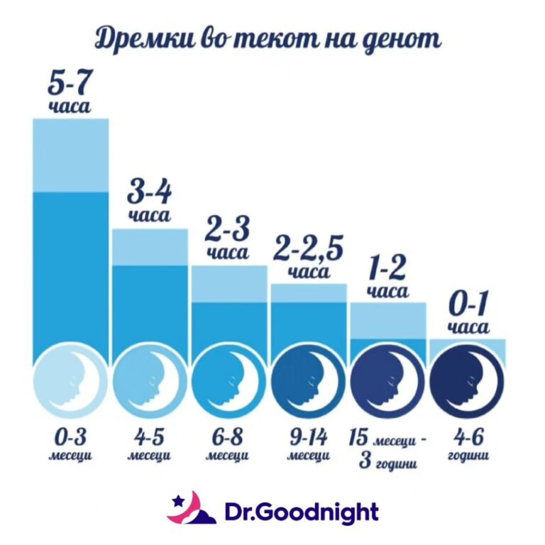 Instagram post from drgoodnight.mk. This post is in position 2.