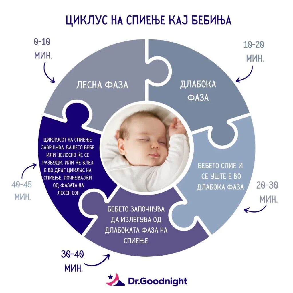 Instagram post from drgoodnight.mk. This post is in position 0.